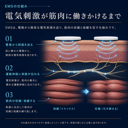 Yuragi™ | 毎日15分、自分をいたわる時間