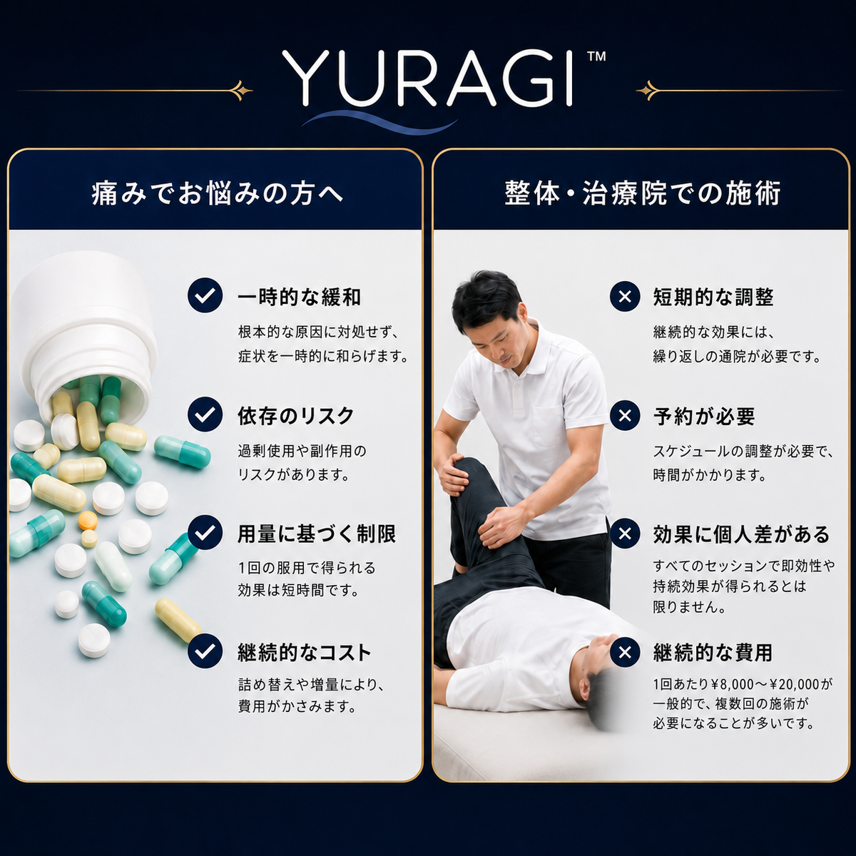 Yuragi™ | 毎日15分、自分をいたわる時間